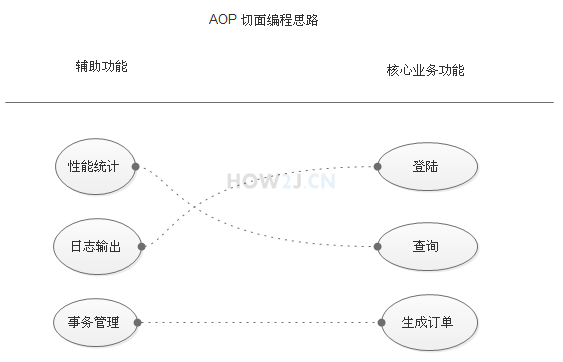 思路图